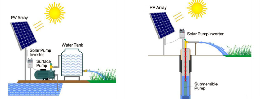 Solar Irrigation Pump